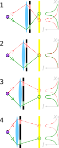 Phase Detection Autofocus PDAF Example by cmglee