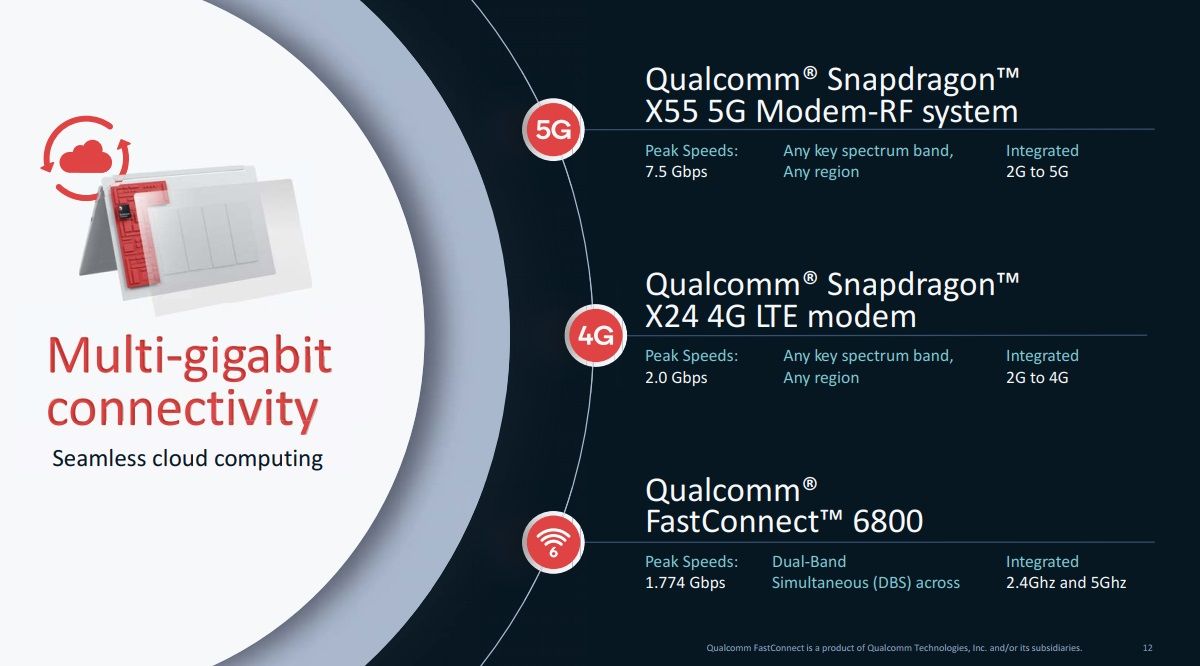 Qualcomm Announces The Snapdragon 8cx Gen 2 For Always On Always