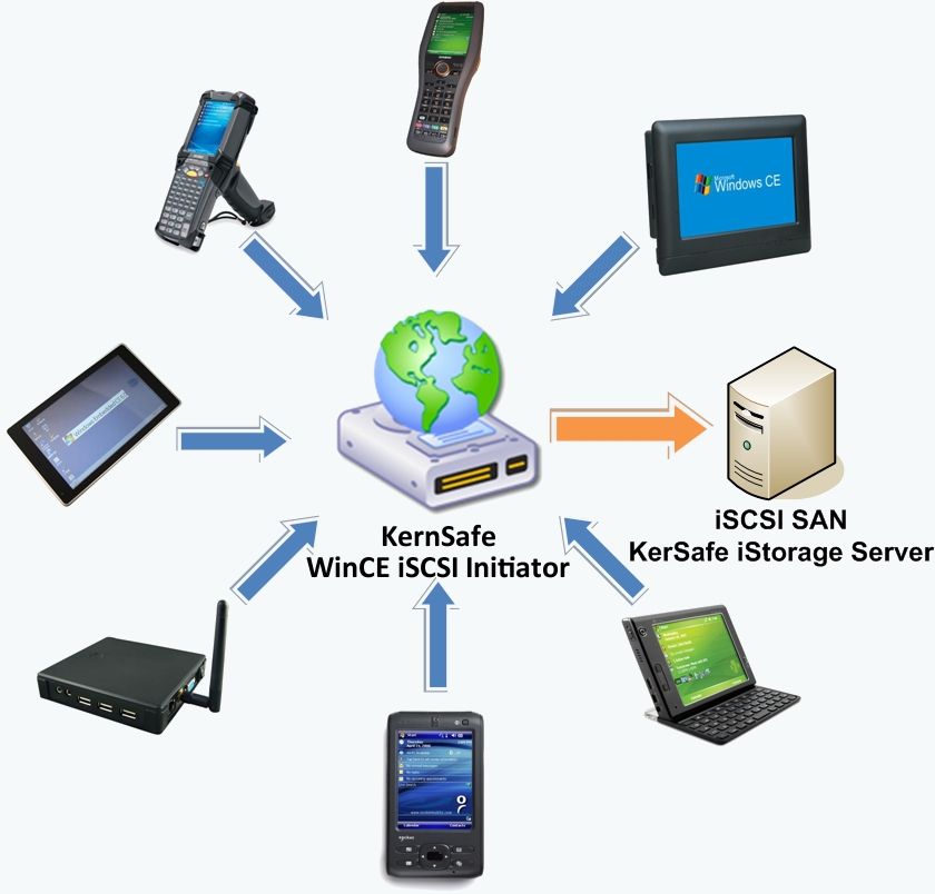 Iscsi сетевая карта