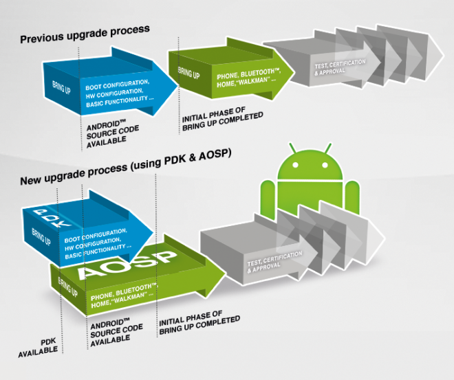 Update process. Process Design Kit. New upgrade. Processing upgrade.