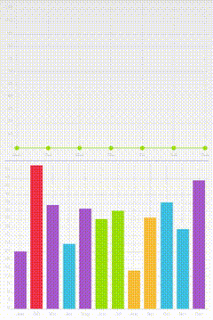 HelloCharts Charts Dependency
