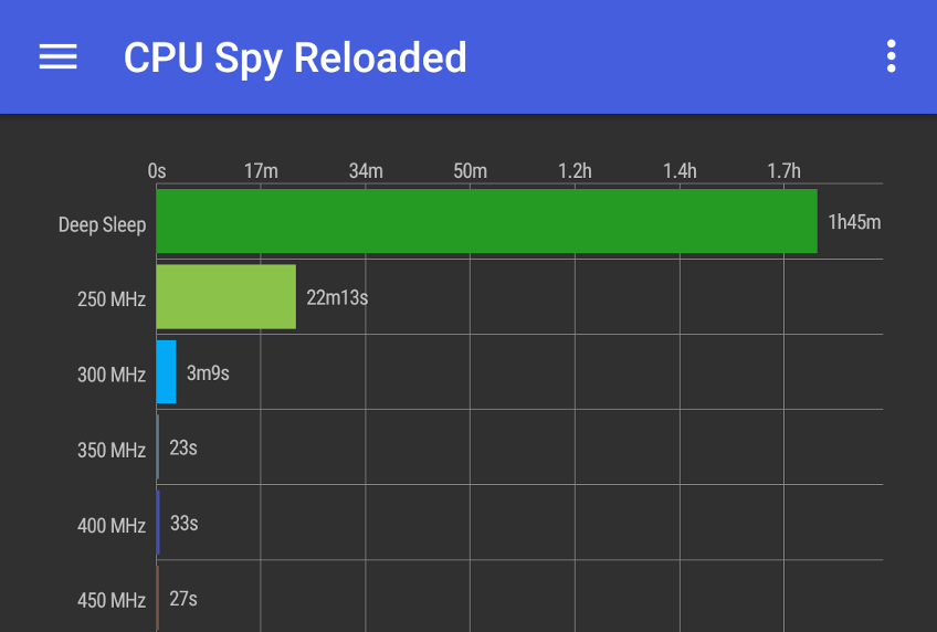CPU Spy Reloaded