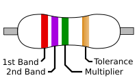 &quot;4-Band Resistor&quot; by jjbeard - Made in Inkscape. Licensed under Public Domain via Commons - https://commons.wikimedia.org/wiki/File:4-Band_Resistor.svg#/media/File:4-Band_Resistor.svg