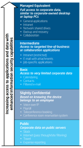 Intel's Tiered Security Approach (2012 Case Study)