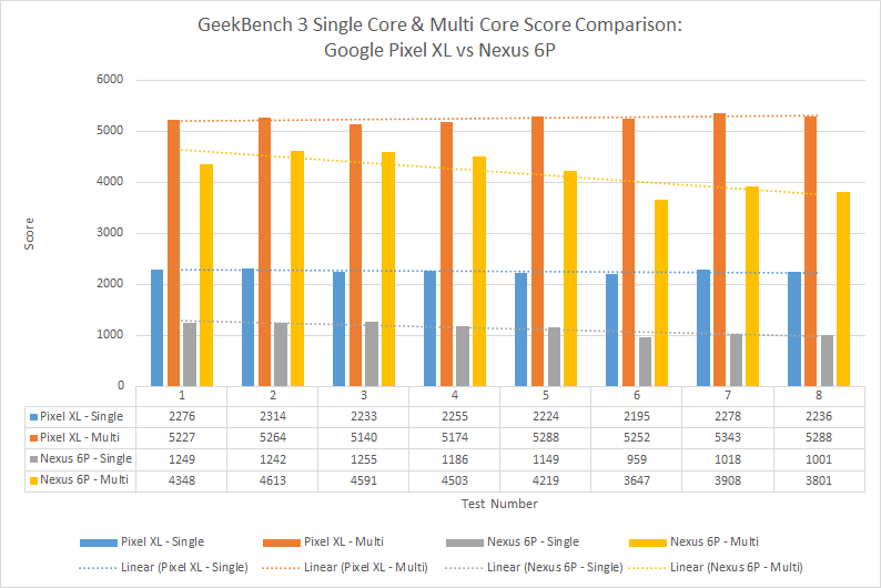 gb-score-comparison-pixel-vs-n6p