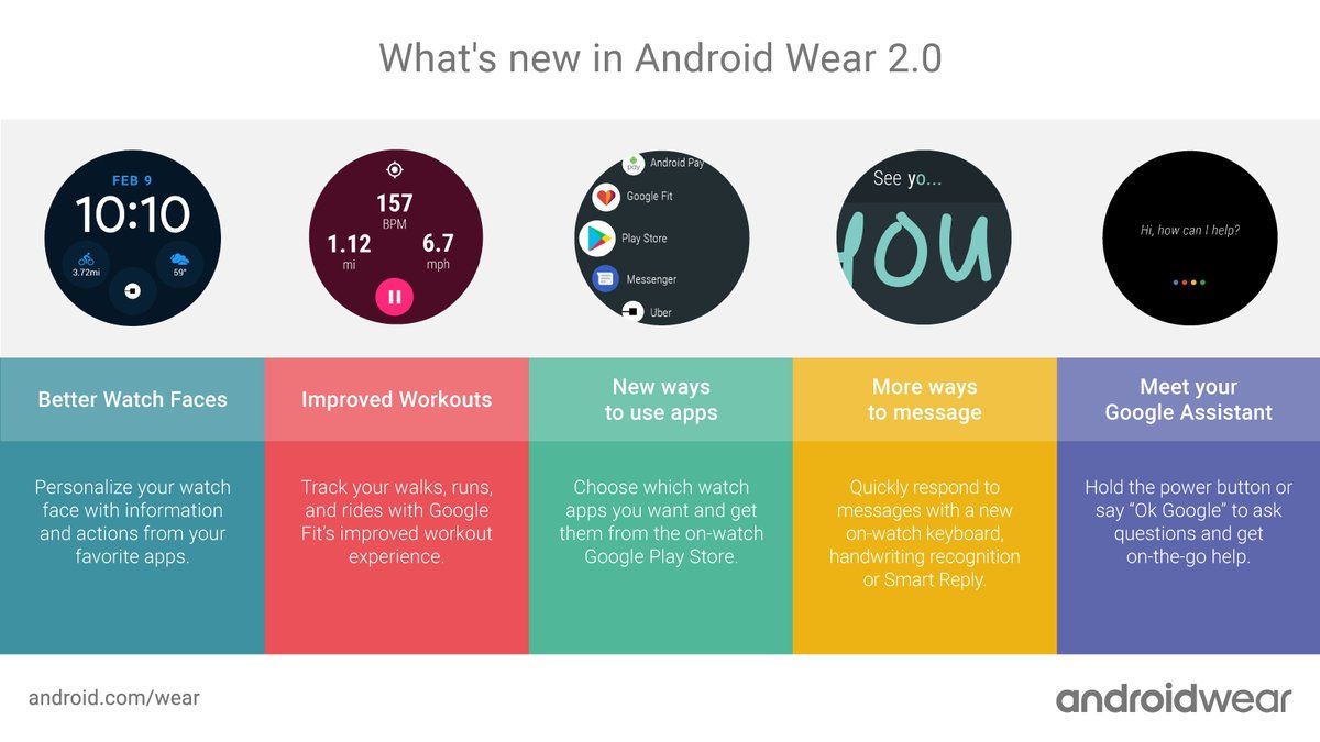 Google com watch. Часы с гугл pay. Google pay Wear os. Google pay on Wear os.