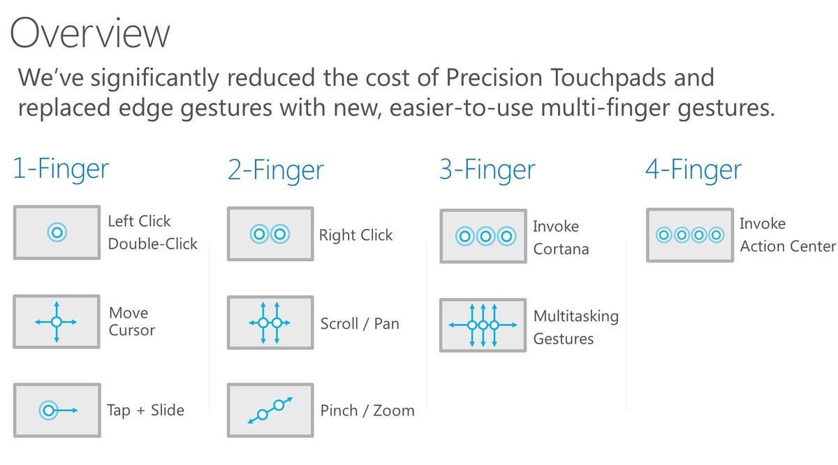 Google Chrome support for Windows Precision Touchpad