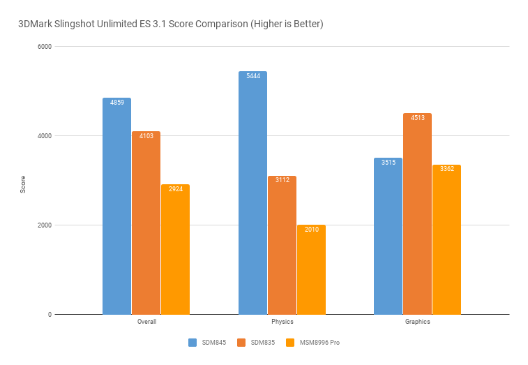 Snapdragon 845