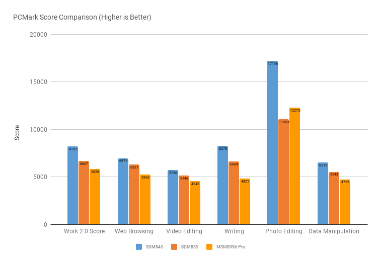 Snapdragon 845