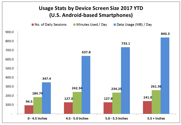 AppOptix Screen Size Smartphones
