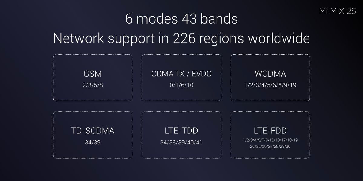 Xiaomi Mi Mix 2S 4G LTE Bands