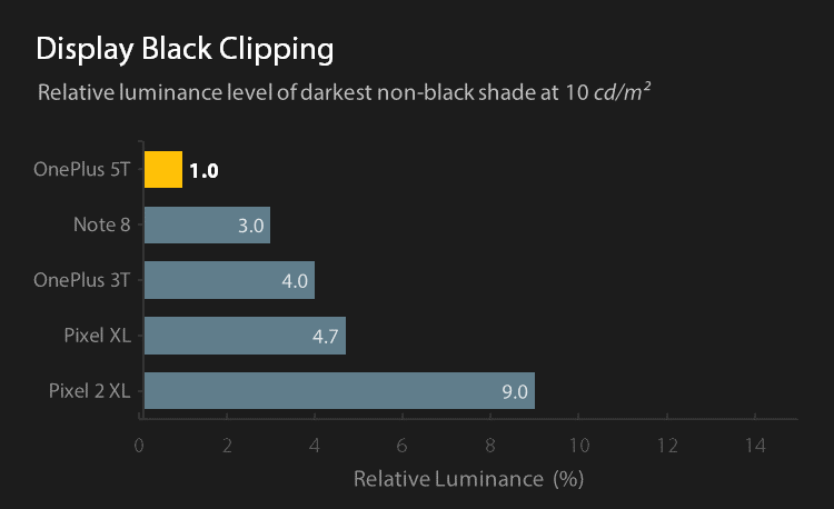 Reference display black clipping chart