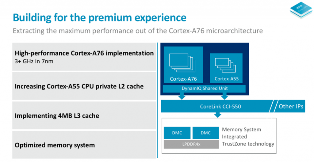 ARM Cortex-A76 CPU