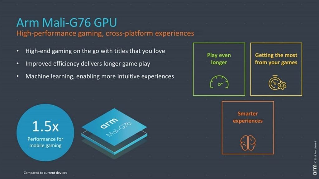 ARM Mali-G76 GPU