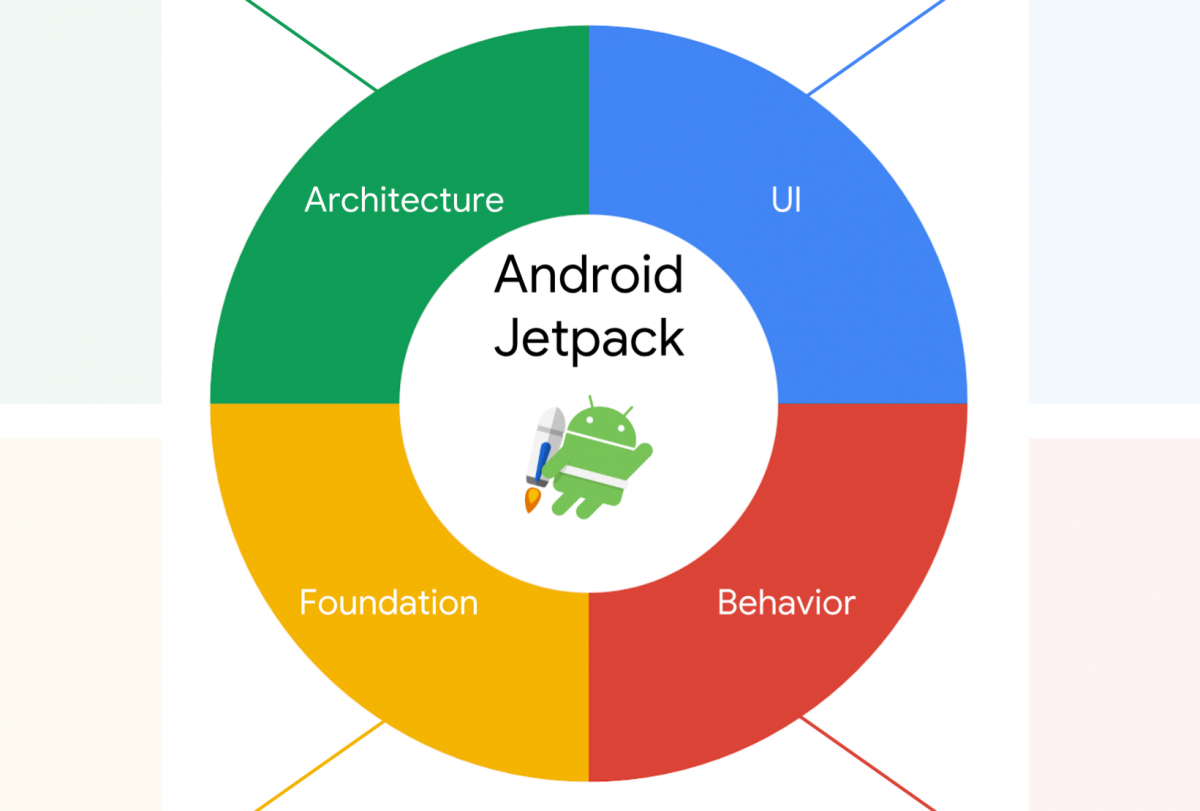 Android Jetpack Kotlin Android Studio