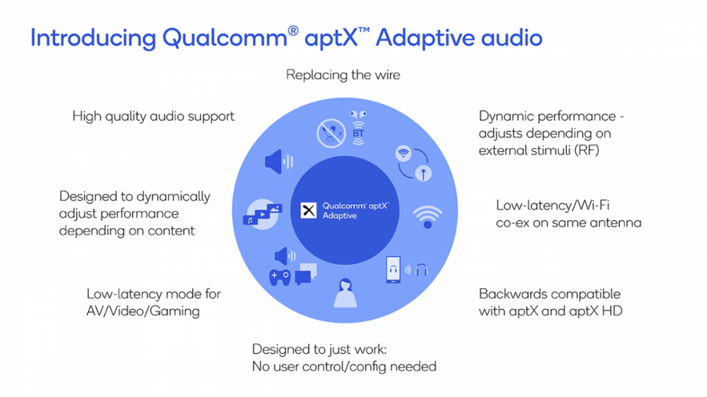 AptX Adaptive Bluetooth codec compresses audio at variable bitrate