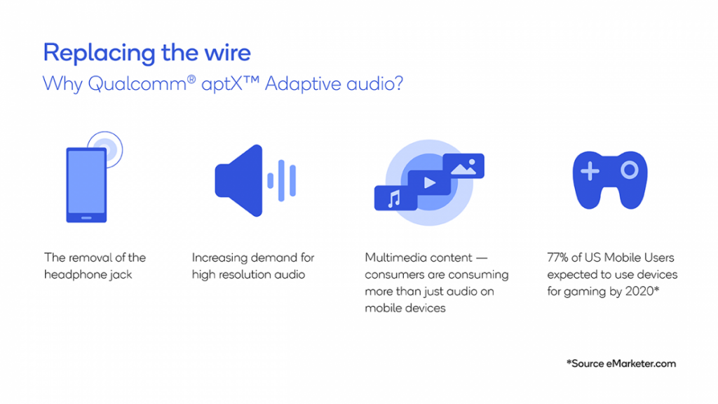 Qualcomm APTX. Qualcomm APTX Adaptive. Bluetooth аудио кодеки LHDC. Qualcomm APTX Adaptive иконка.