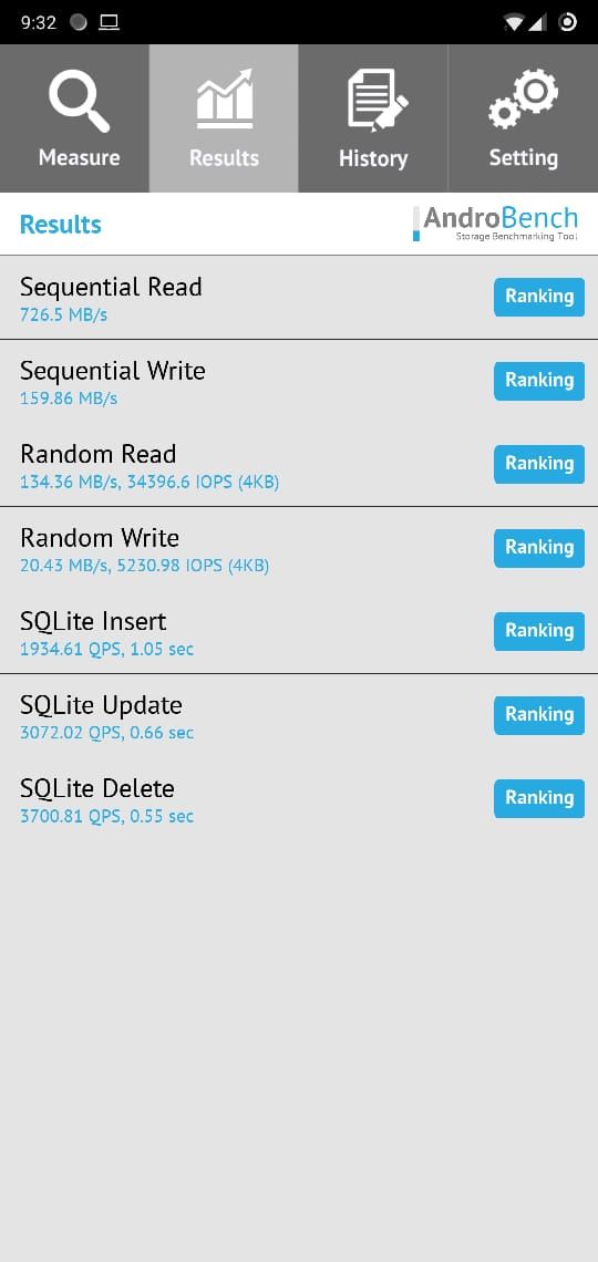 Xiaomi POCO F1 Design, Display, Speed, and Smoothness Review