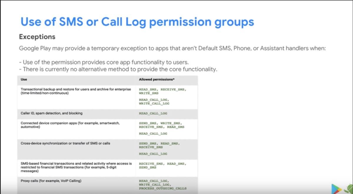 sms and call log permissions