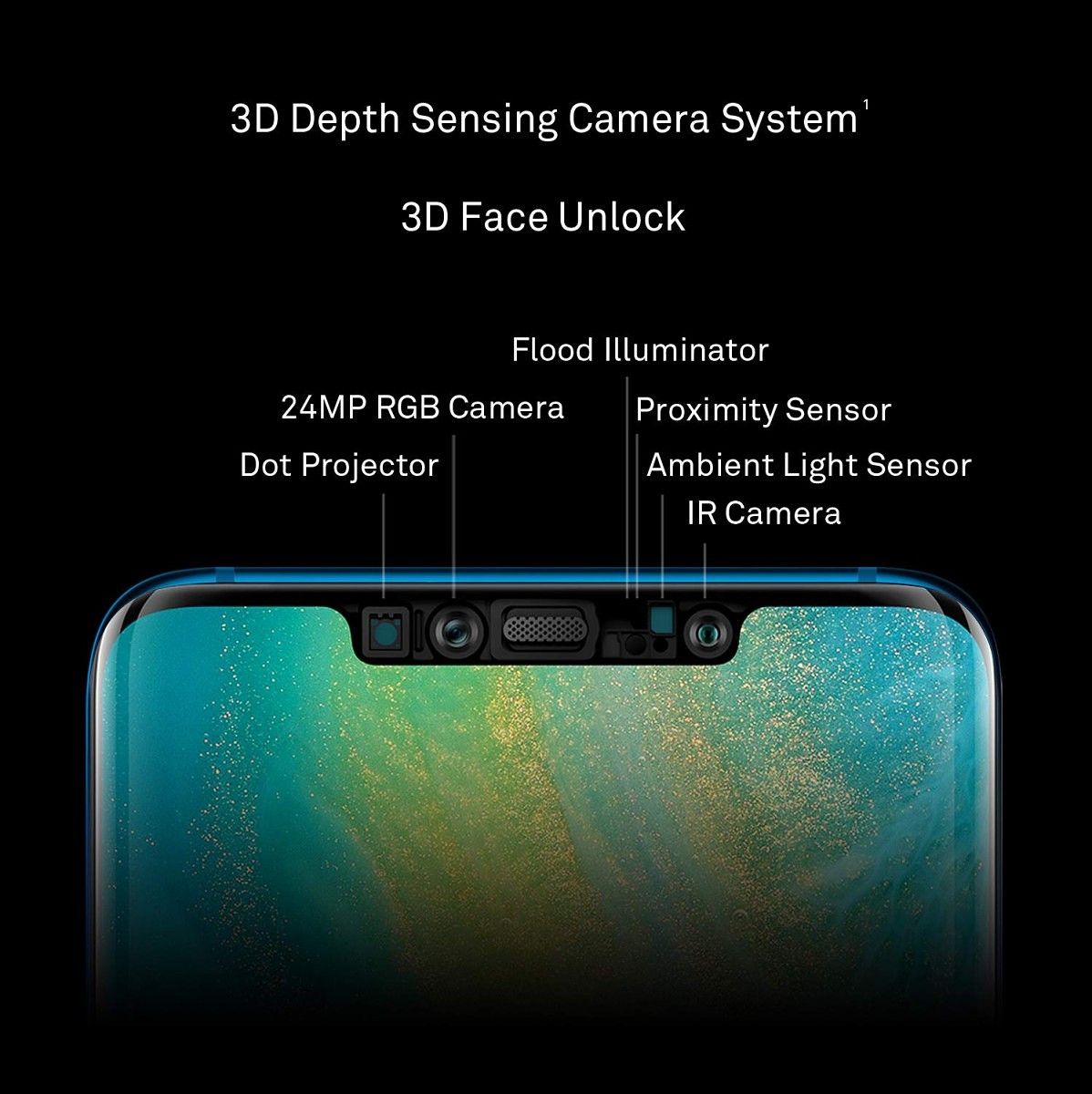 Styre Lærd fordelagtige Huawei Mate 20 Pro update lets users add a second face for face unlock