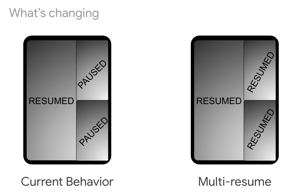 Multi-Window Splitscreen with Multi-Resume
