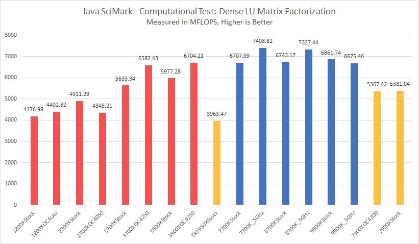 3700x Benchmark Ryzen 3800x Vs Ryzen 3800xt Benchmark Ryzen 3700x
