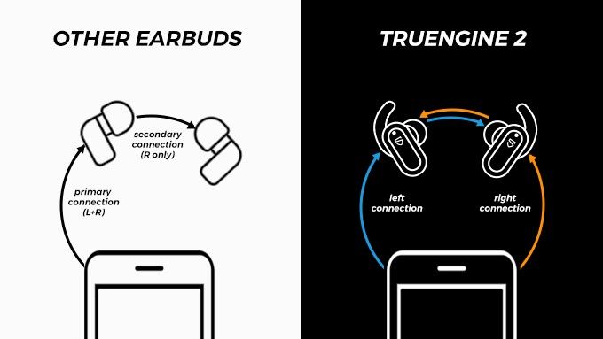 SoundPEATS Truengine 2 Review Truly Wireless Earbuds with Stellar