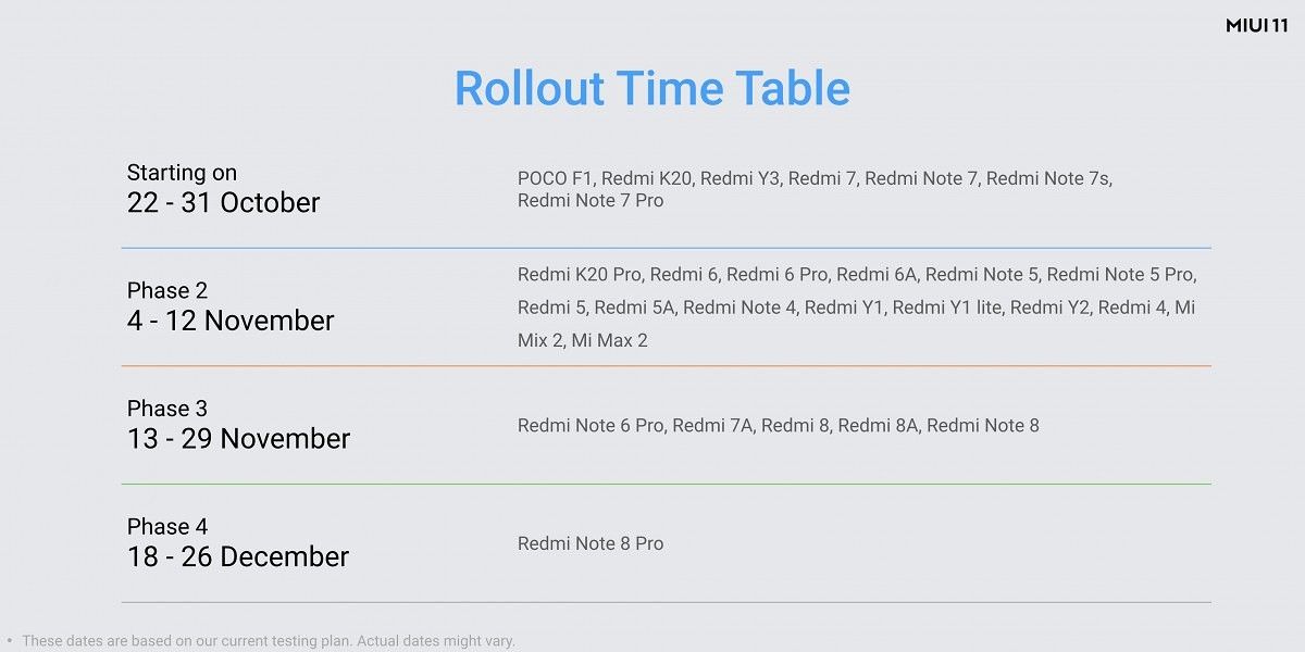 lanzamiento de miui 11 poco f1 redmi note 7 pro note 8 pro horario