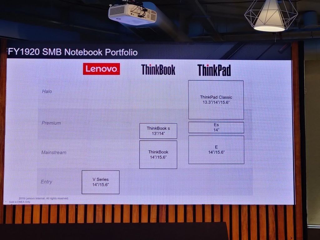 Lenovo SMB Notebook Lineup in India