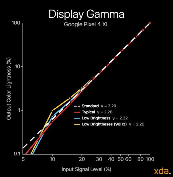 xda developers pixel 4 xl