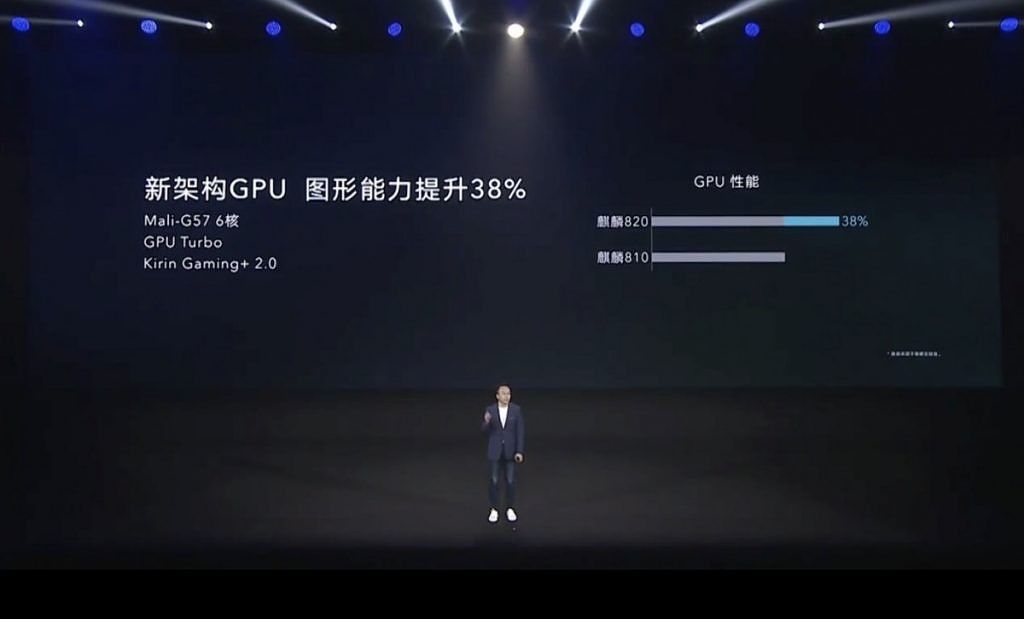 Kirin 820 5G GPU