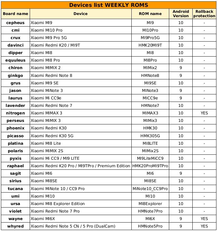 Xiaomi.EU MIUI 12 device list