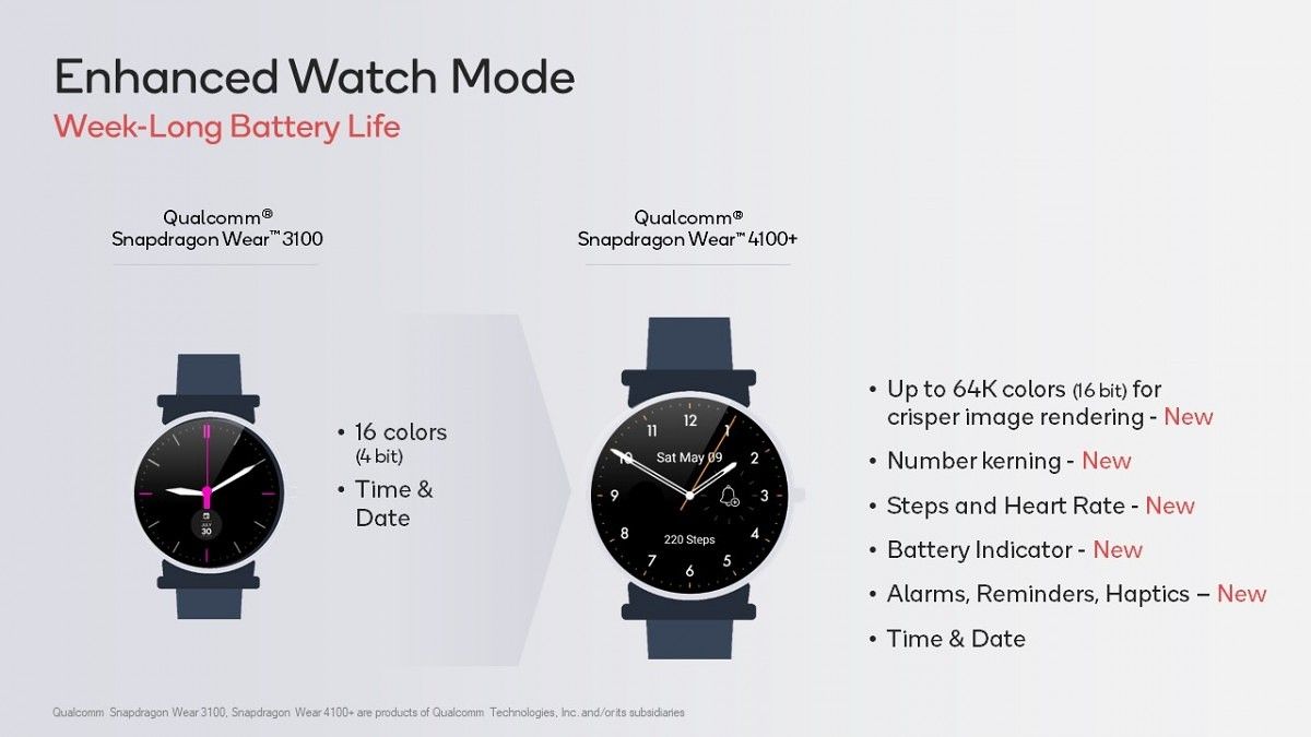 Qualcomm Snapdragon Wear 4100 promises better performance and