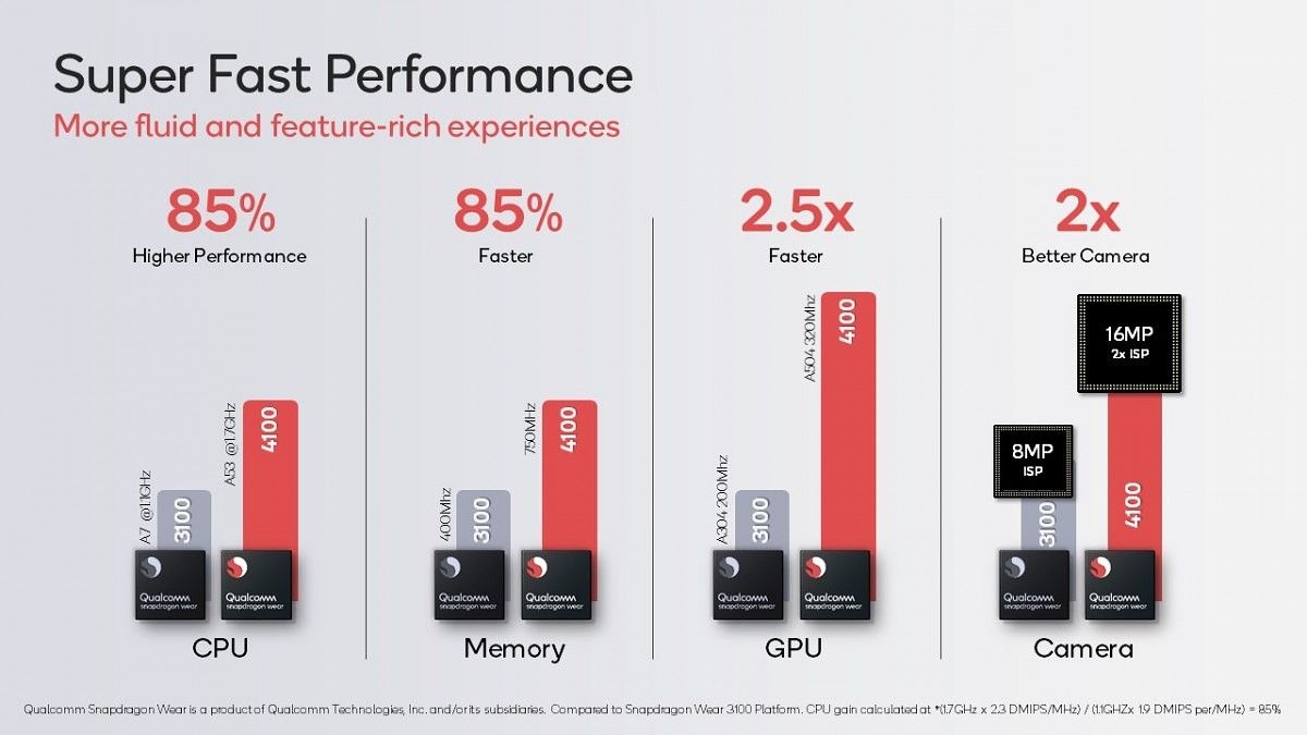 Exynos 9110 2024 vs snapdragon 3100