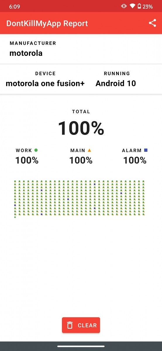 Benchmark Results