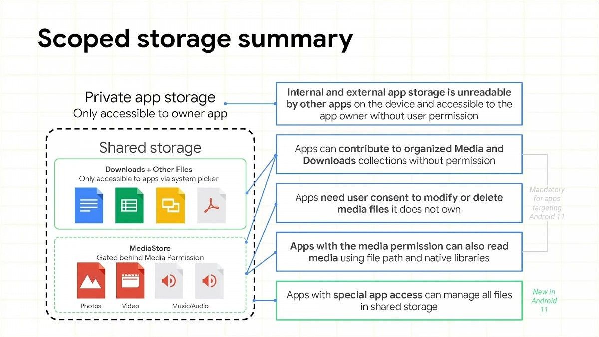 Scoped Storage. Android Storage access Framework. Управление складом андроид. Open files using the Storage access Framework.