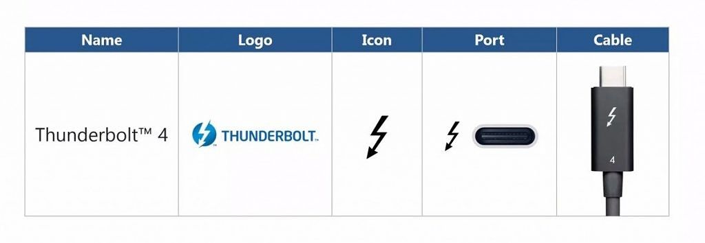 Intel thunderbolt branding