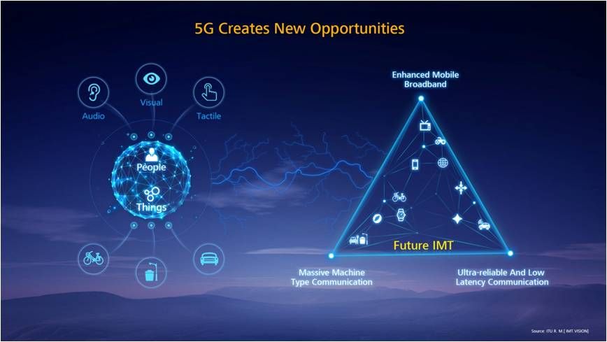 5G creates new opportunities