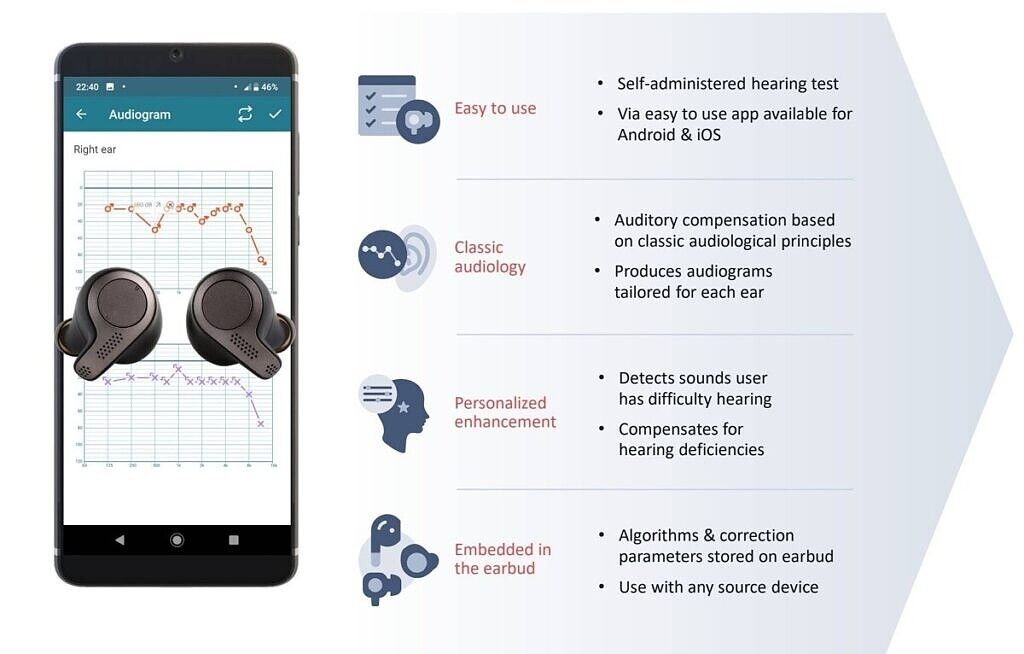 Qualcomm partners with Jacoti to bring hearing enhancement tech to