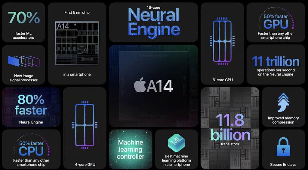 apple a14 bionic chipset