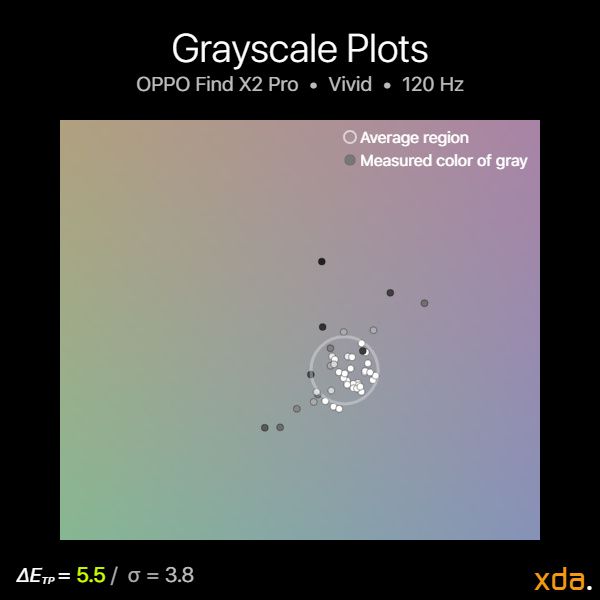 OPPO Find X2 Pro grayscale plot vivid 120Hz