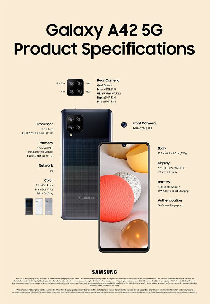 Samsung Galaxy A42 spec sheet