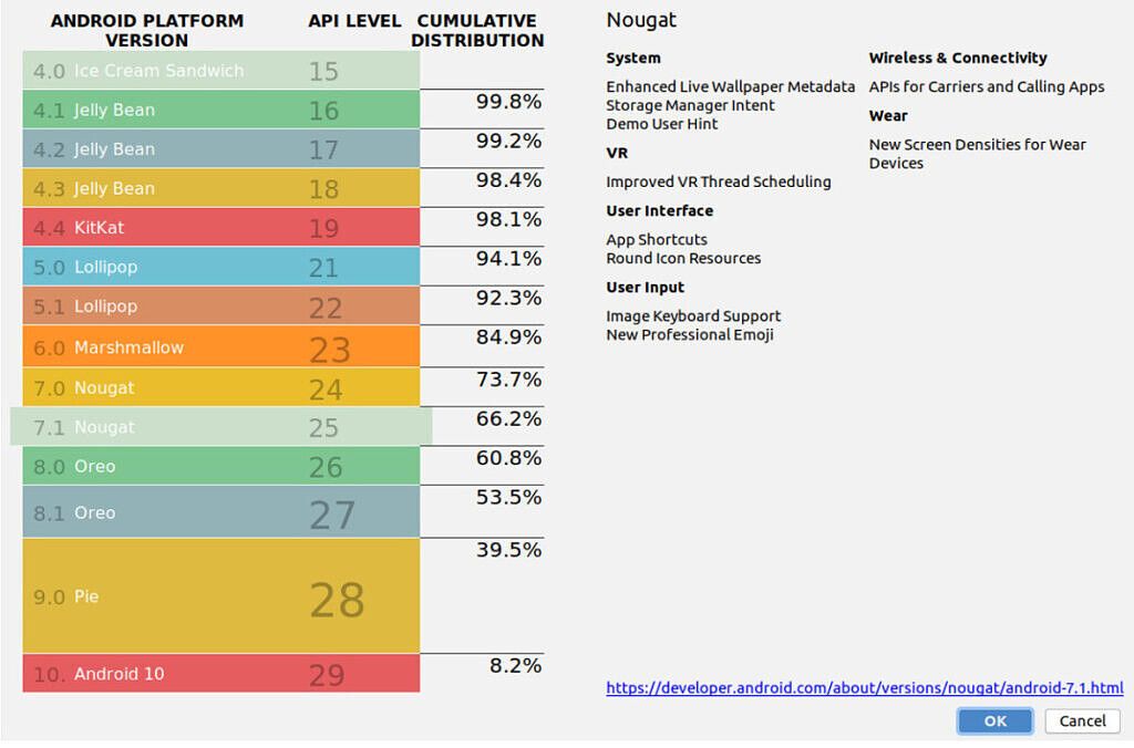 Distribución de versiones de Android septiembre 2020