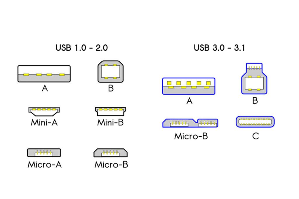 usb ports and standards