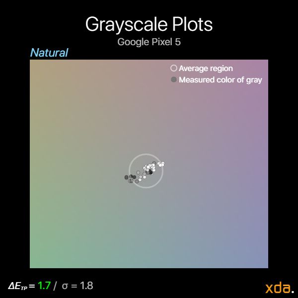 Google Pixel 5 grayscale plots in natural profile