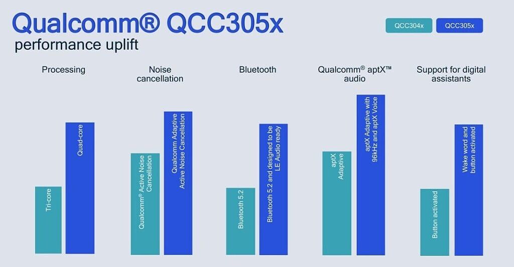 Qualcomm QCC304x vs QCC305x