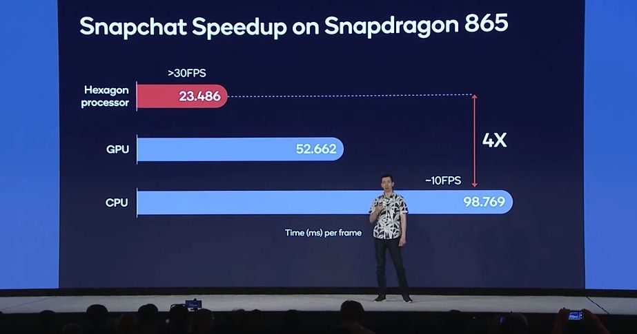 Snapdragon acceleration on the Qualcomm Snapdragon 865