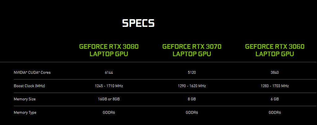 nvidia rtx 30 series mobile gpu specs