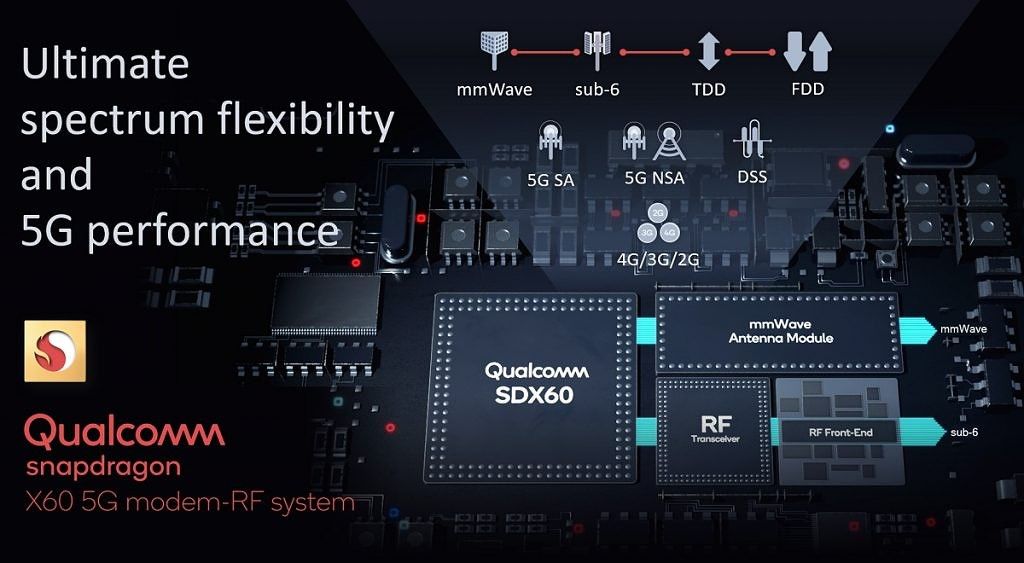 Qualcomm Snapdragon X60 modem