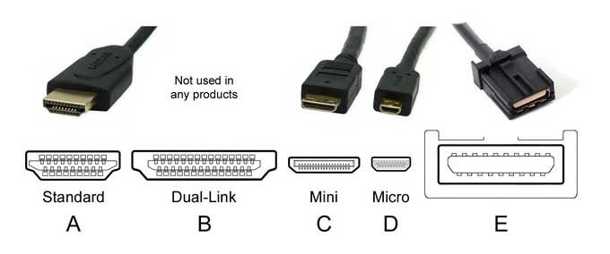 Micro HDMI Vs Mini HDMI - ElectronicsHub USA